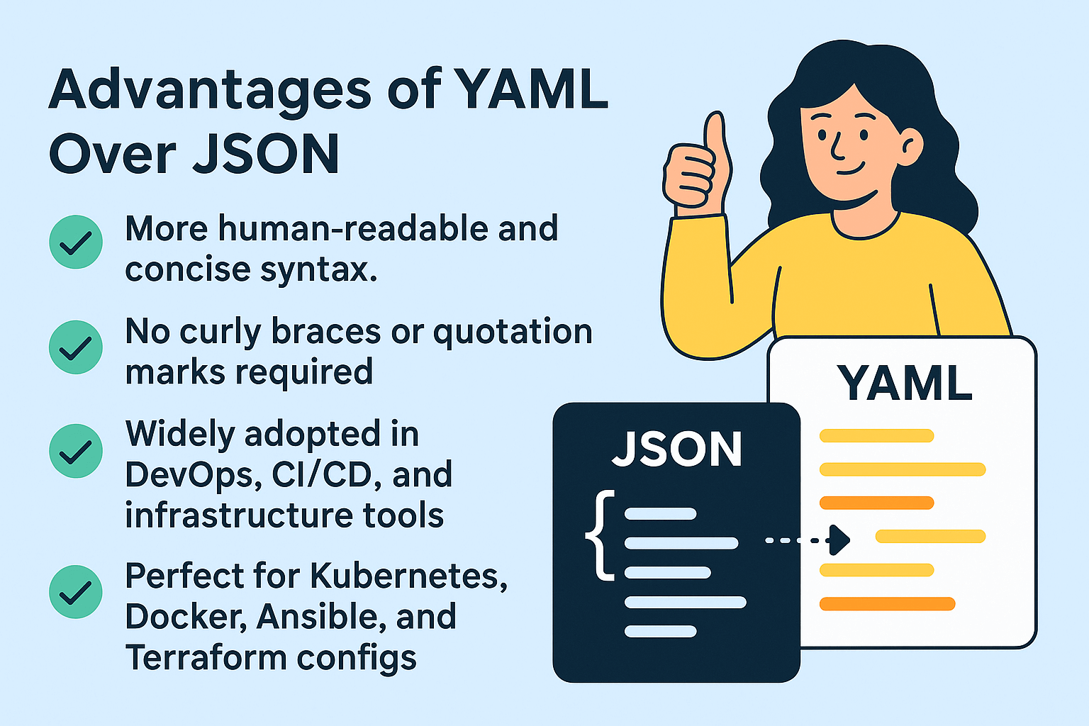 Advantages of YAML over JSON Advantages of YAML over JSON