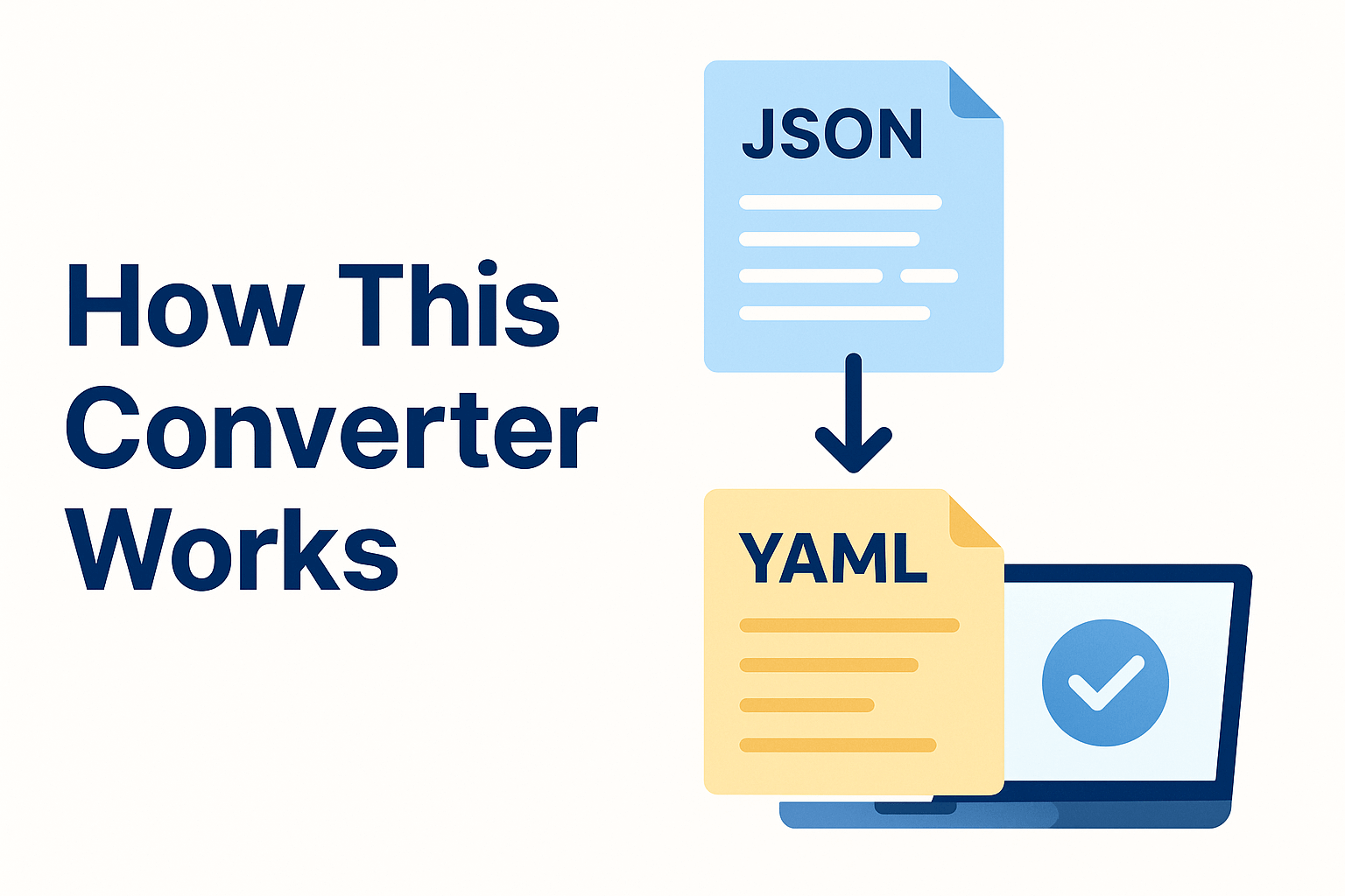 How JSON to YAML Converter Works How JSON to YAML Converter Works