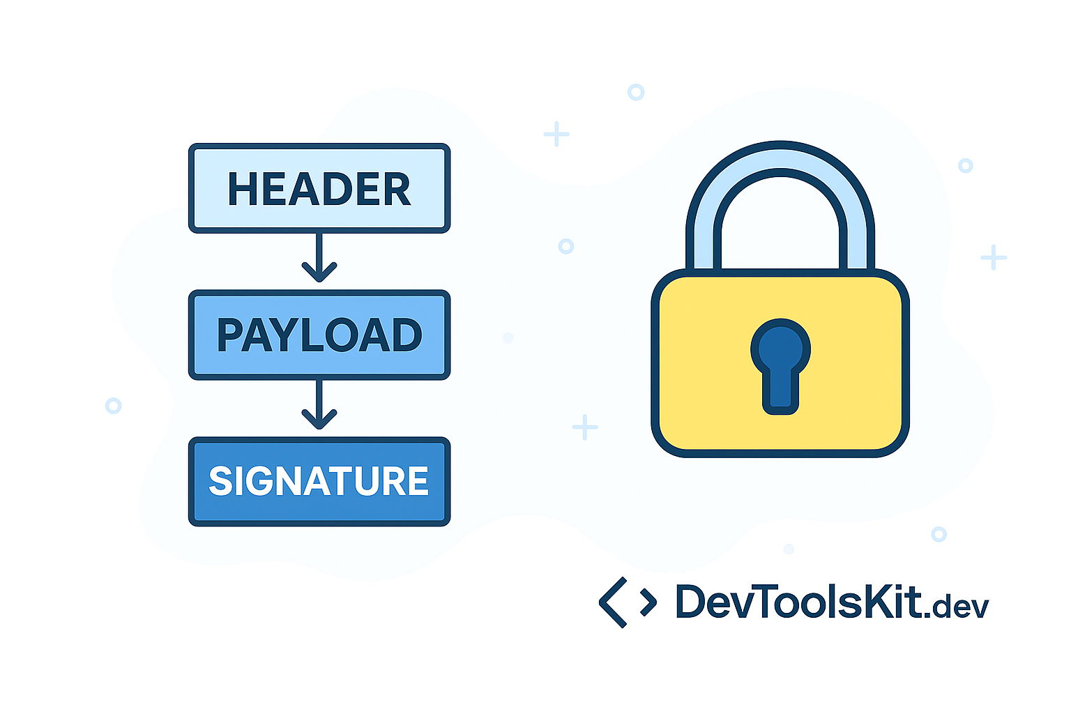 How JWT decoding works How JWT decoding works