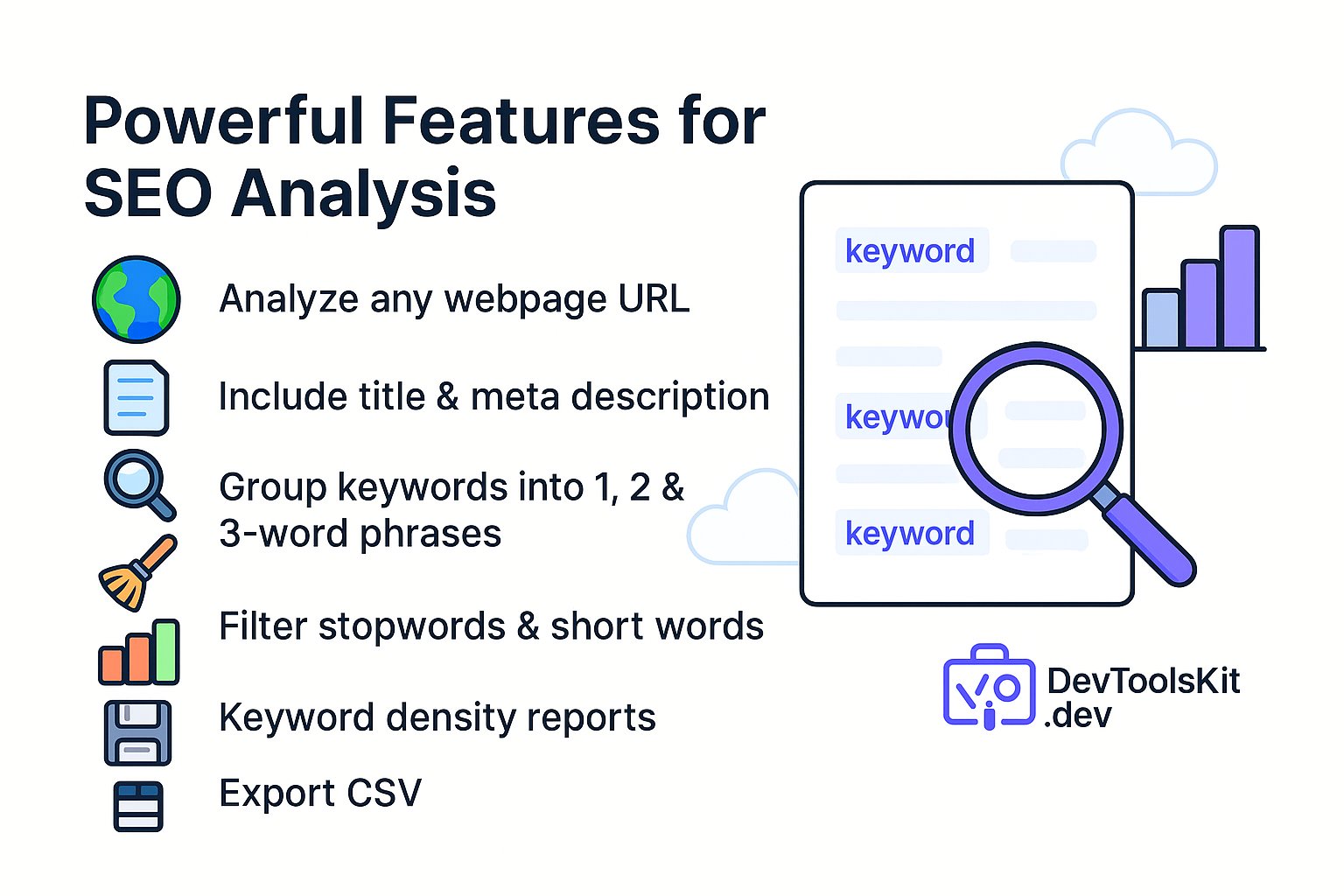 Keyword density checker features