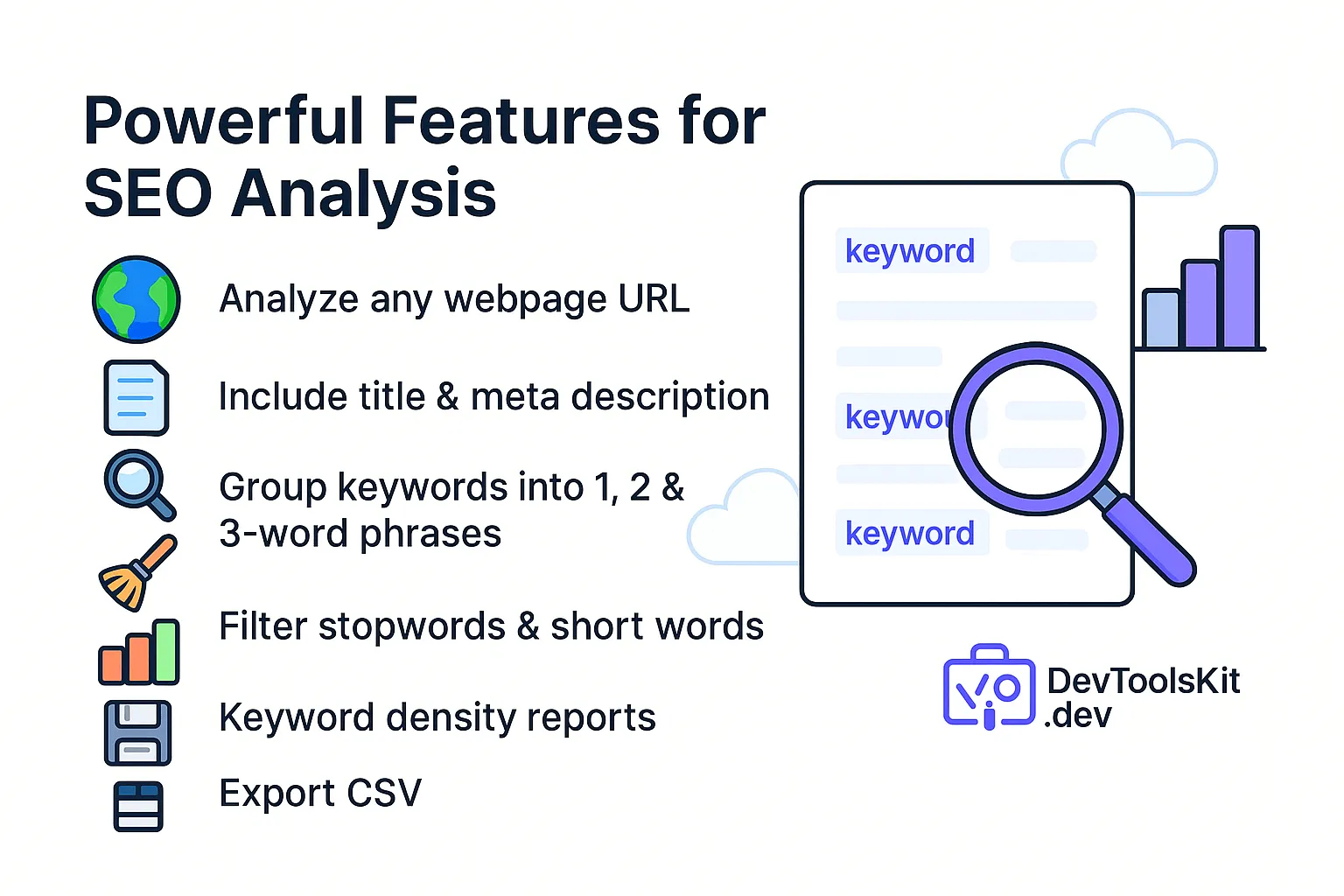 Keyword density checker features
